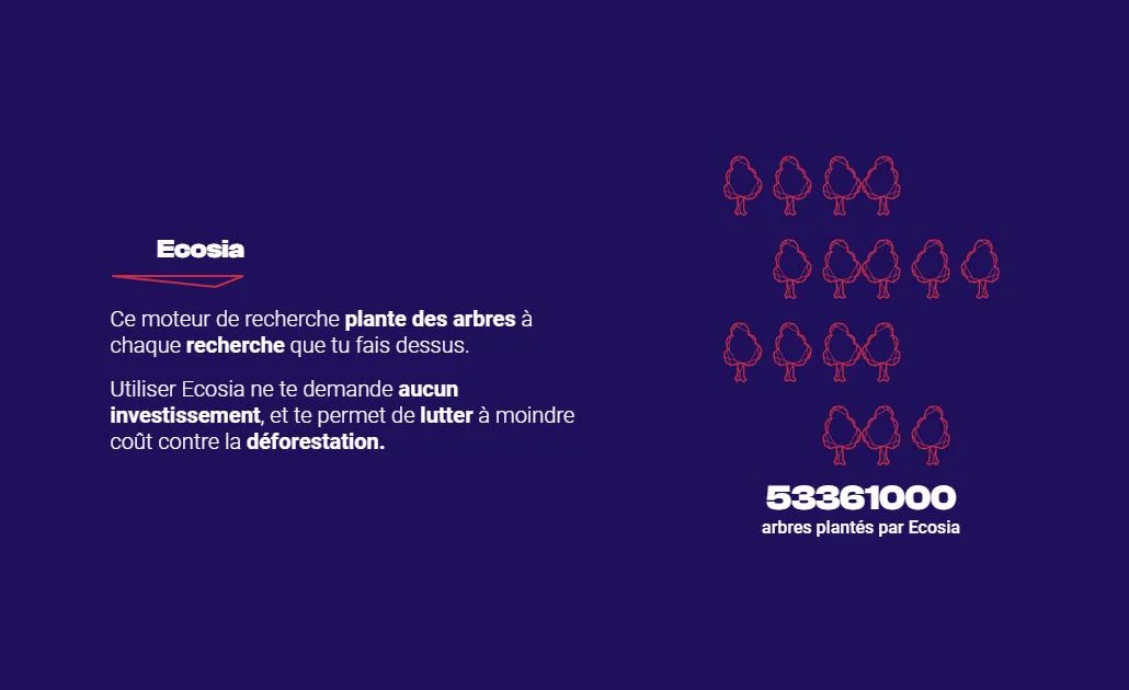 Visuel Histoire du projet Syndesi.